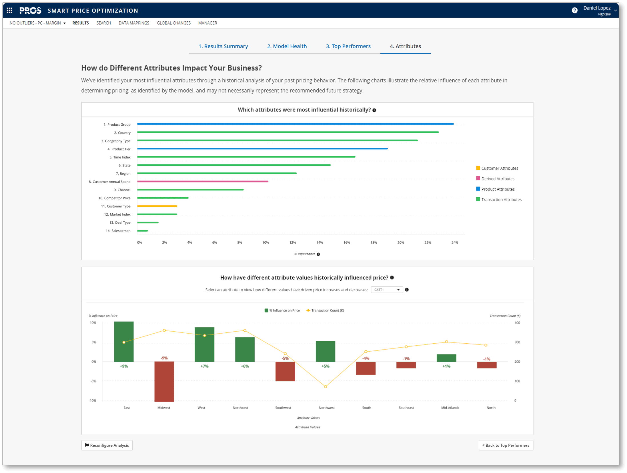 Shapley Additive Explanations