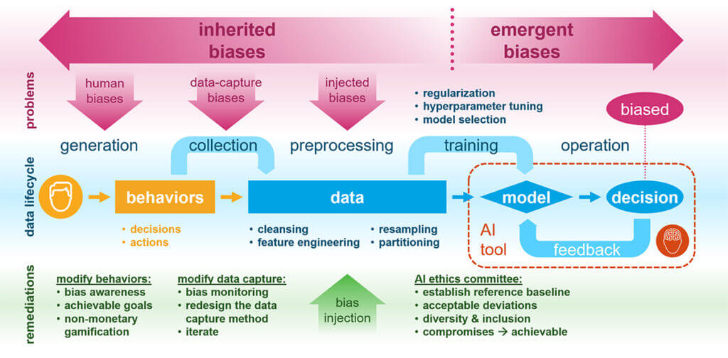 Modifying Data Capture and Behaviors, image