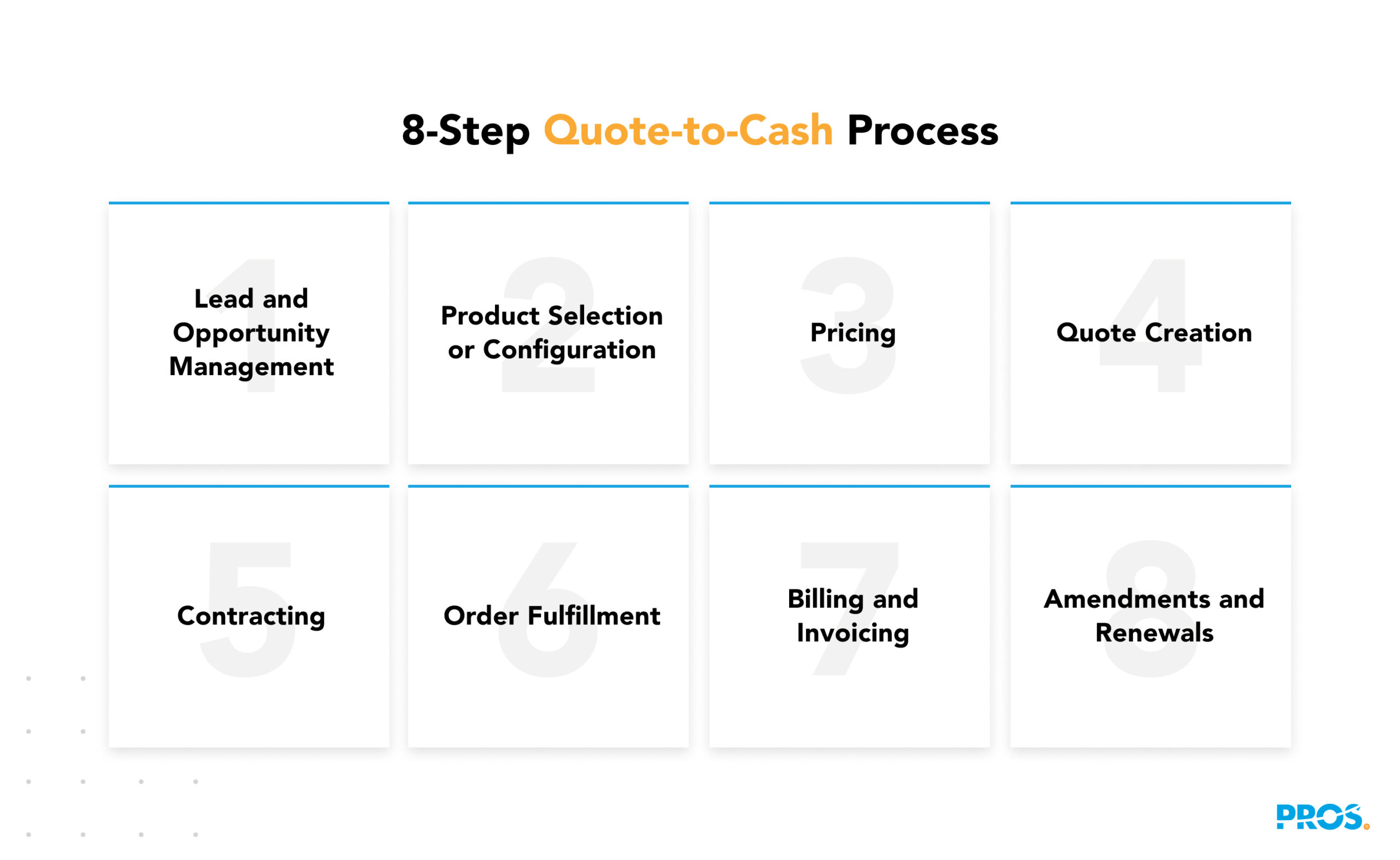8-step quote-to-cash (q2c) process