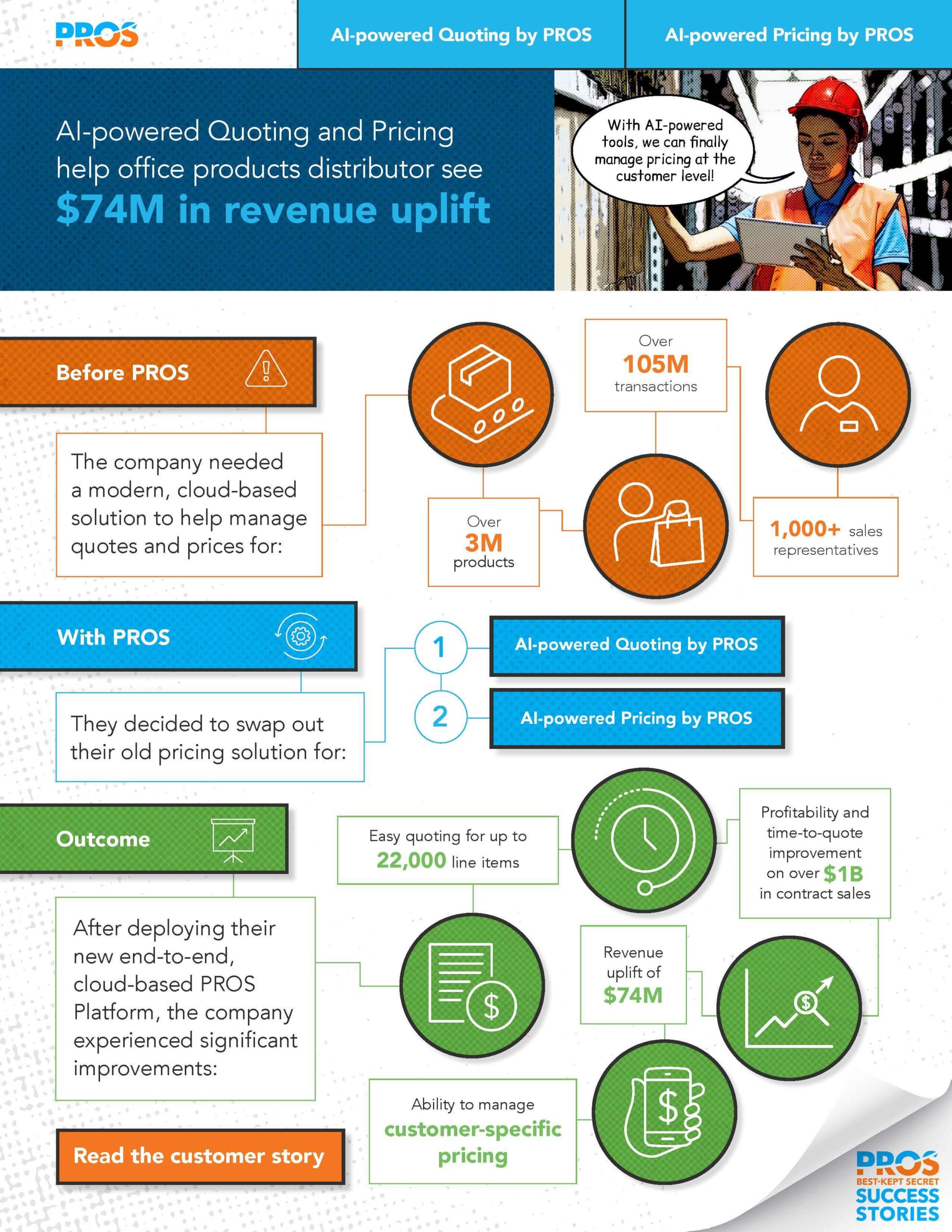 PROS Cloud Platform drives revenue uplift for office supply distributor