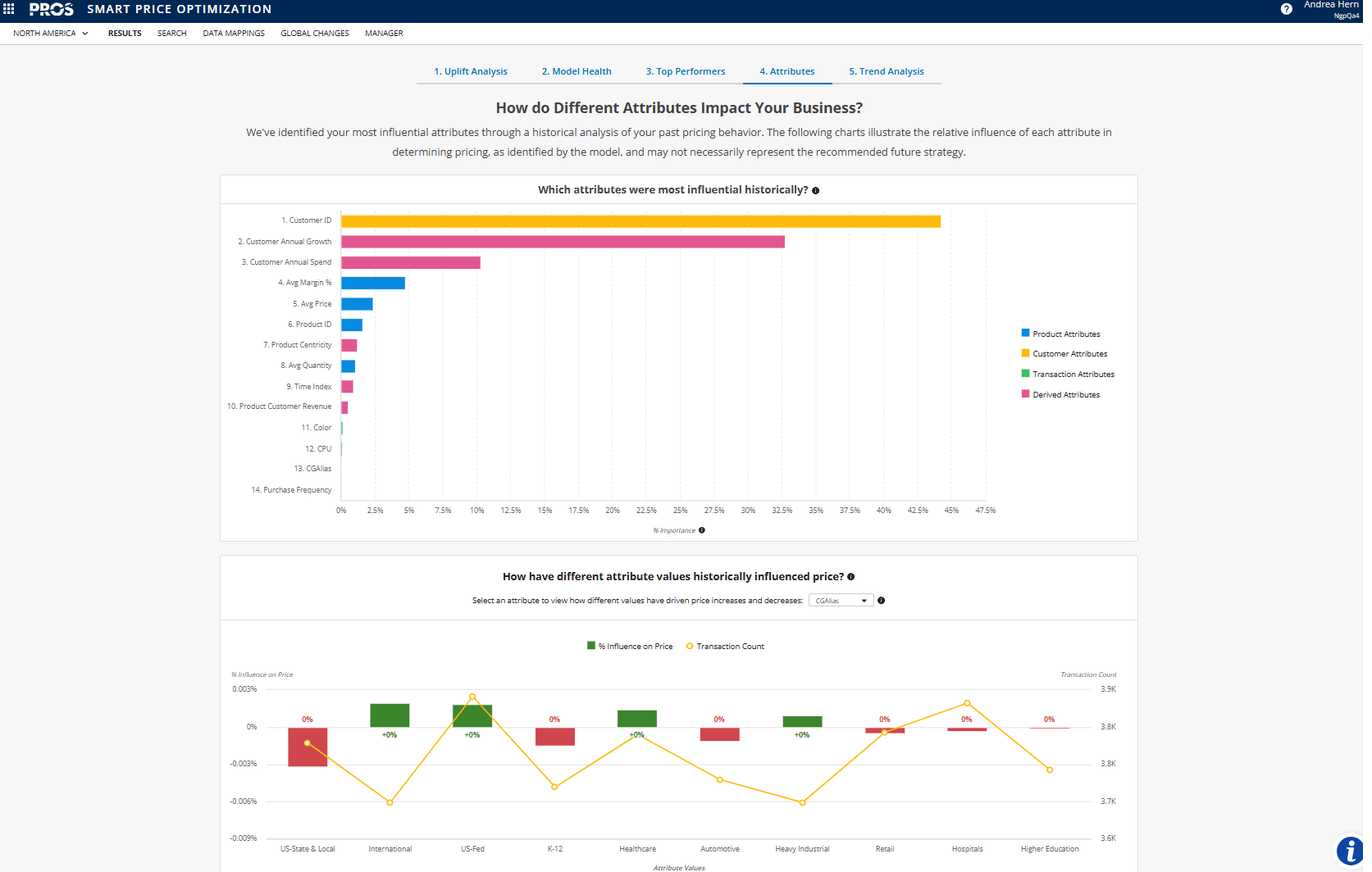 Attribute Influence: Unpacking the Drives image