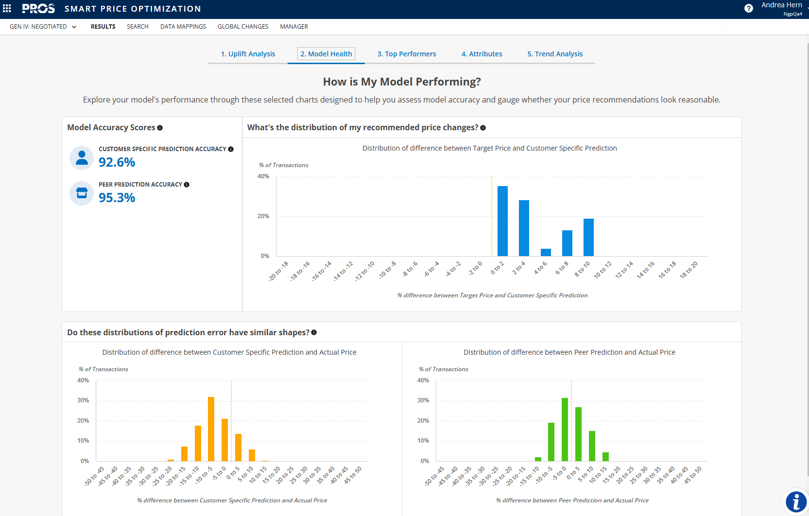 Model Health: Building Trust image