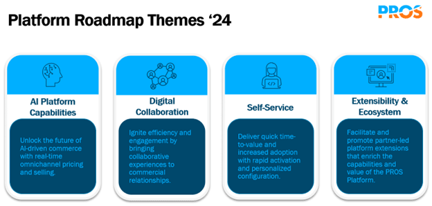 PROS Platform Roadmap Themes 2024 graphic