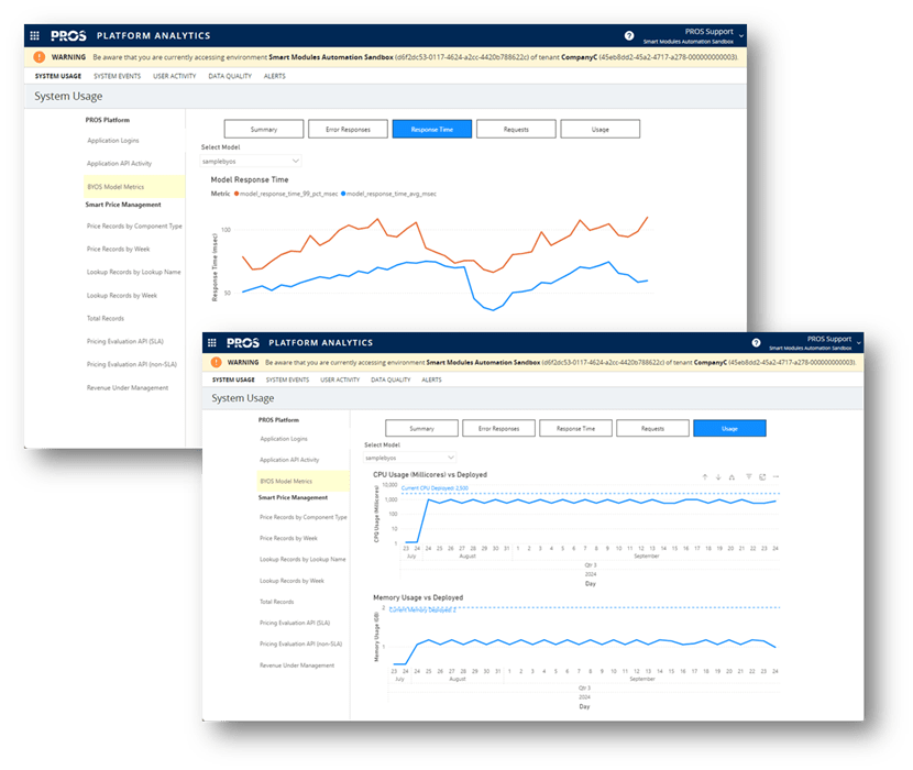 PROS Platform analytics screenshot