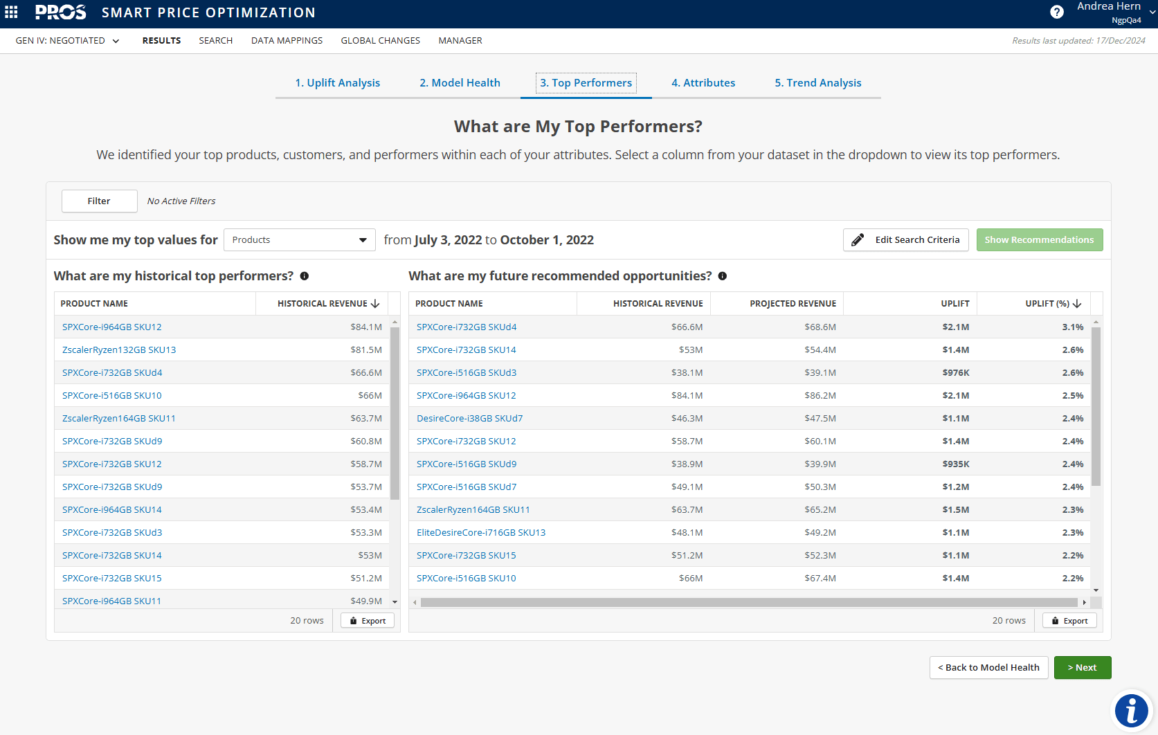 Top Performers: Prioritizing what Matters image