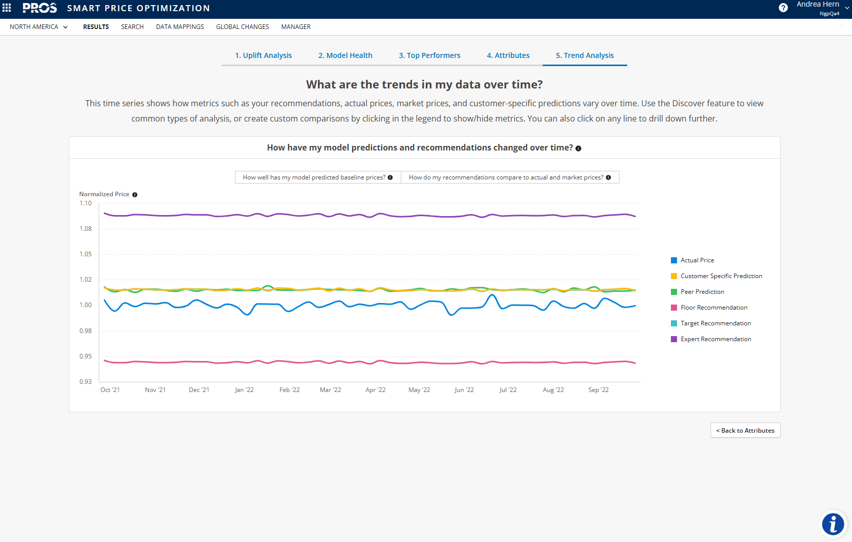 Trend Analysis: Understanding Change Over Time image