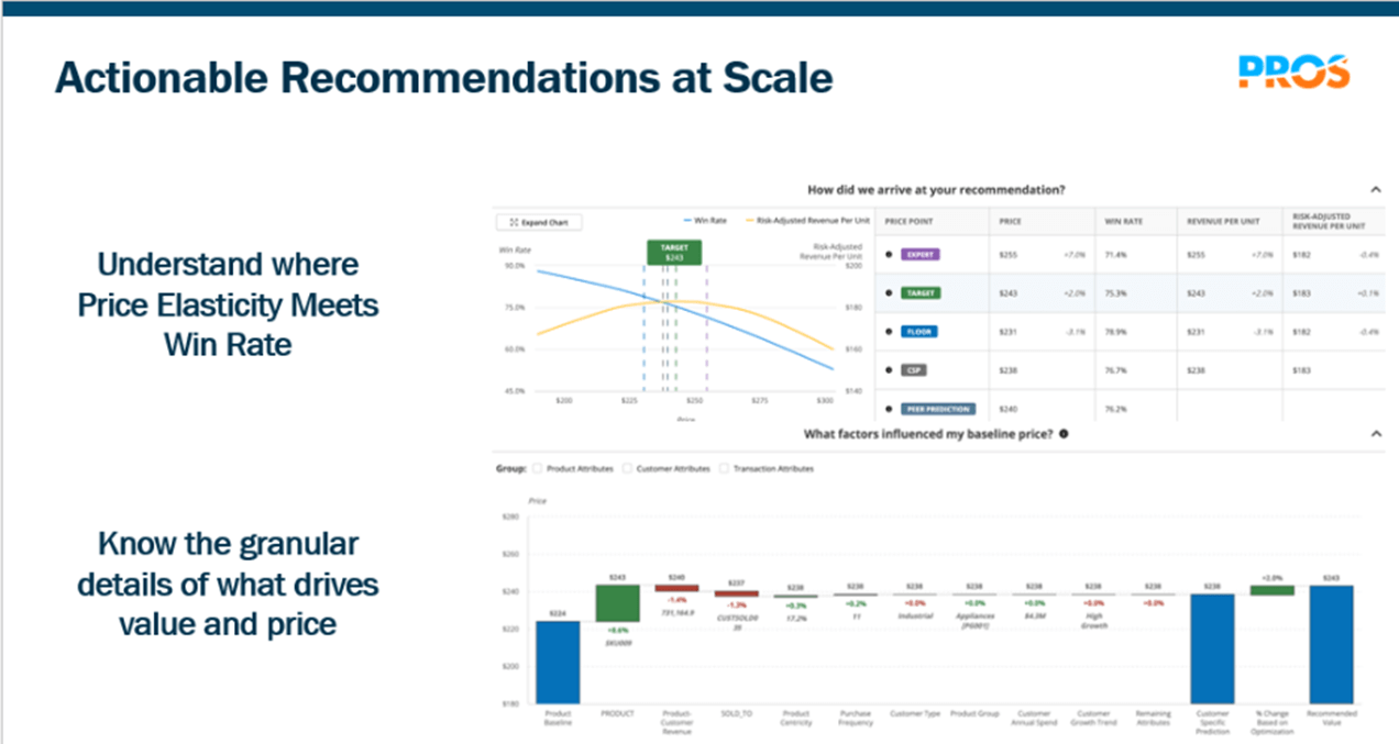 AI can help guide recommendations/pricing actions
