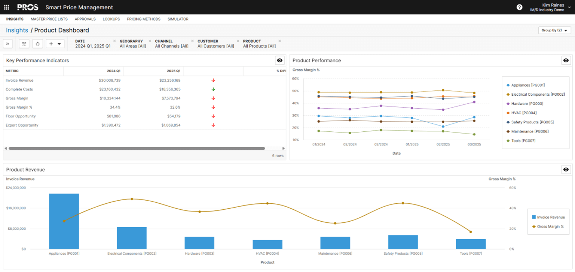 Price Management Example