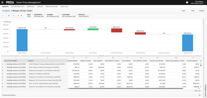 Smart Price Management Example