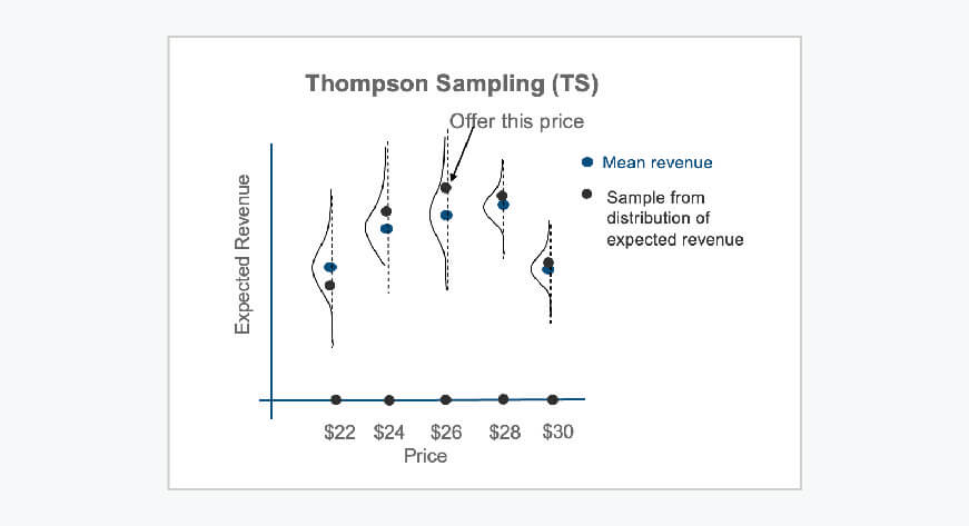 Key Strategies for Implementing Airline Dynamic Pricing (Part 2