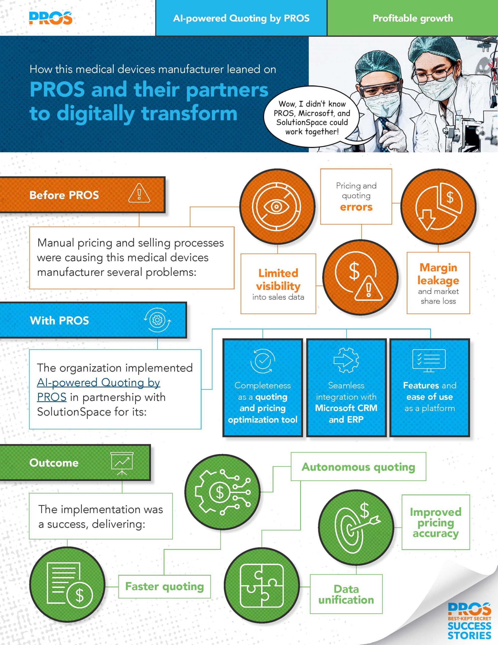 Medical devices manufacturer leaned on PROS and their partners to digitally transform