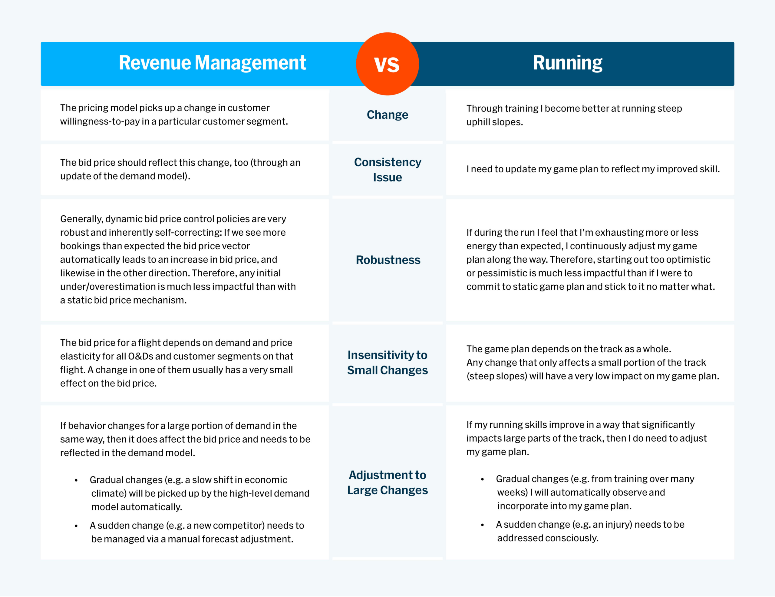 Revenue Management comparison chart